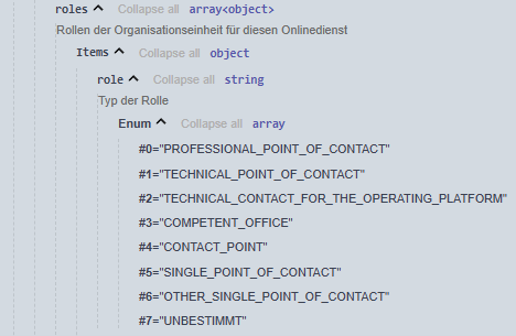 Beschreibung Objekt Liste der Ansprechpunkte Liste der Ansprechpunkte