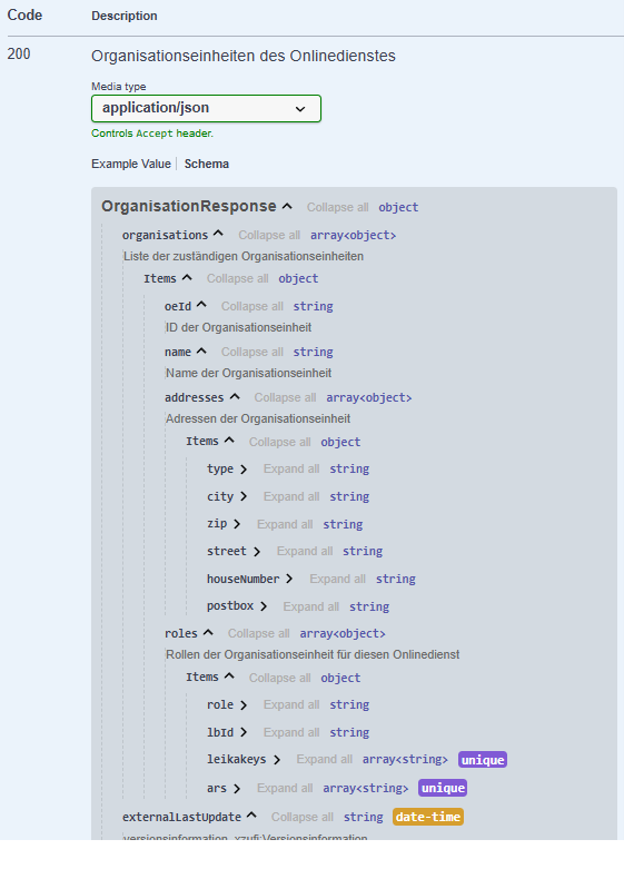 Schema Beschreibung des Endpunktes Schema Beschreibung des Endpunktes