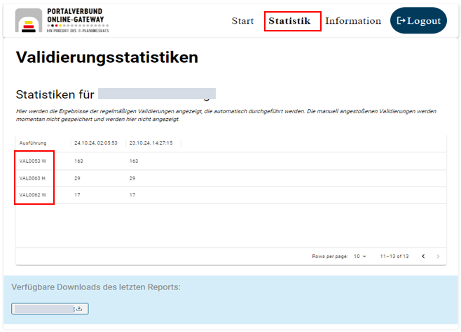 Validierungstatistiken und Download in der Erweiterung des ValidatorServices Erweiterungen am ValidatorService